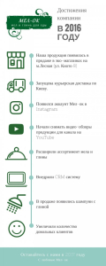 Достижения компании Мел-ок в 2016 году