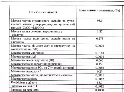 Мел Воздушный молотый, пакет 50 г